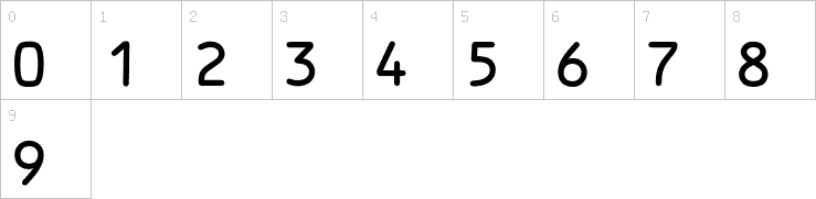 Numbers