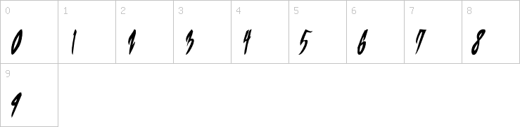 Numbers