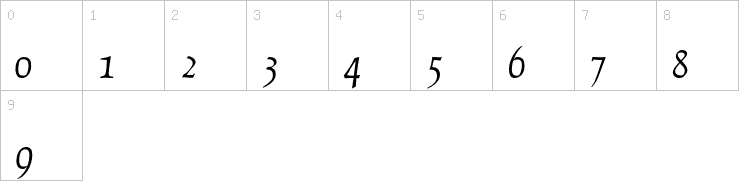 Numbers