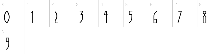 Numbers