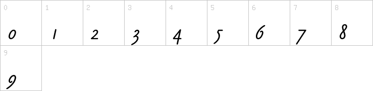 Numbers