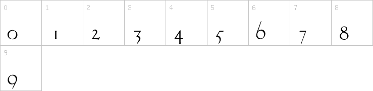 Numbers