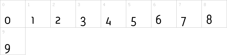 Numbers