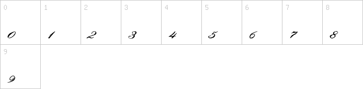 Numbers