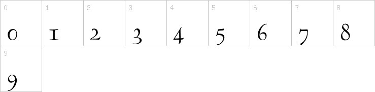 Numbers