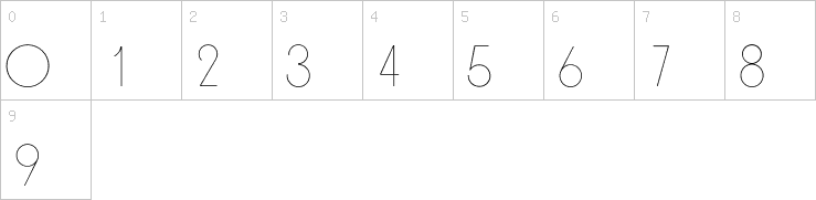 Numbers