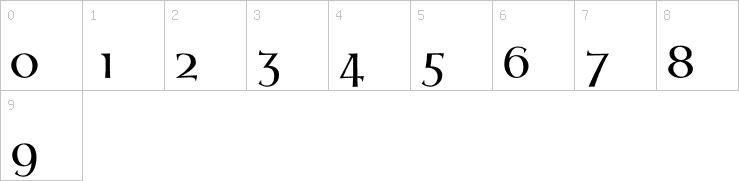 Numbers
