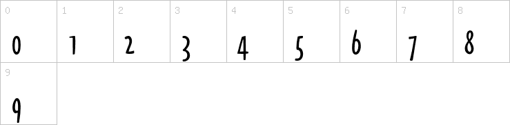 Numbers