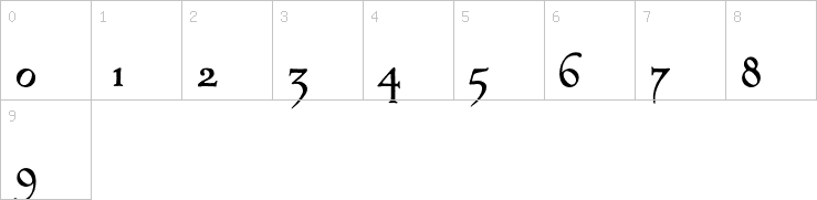 Numbers