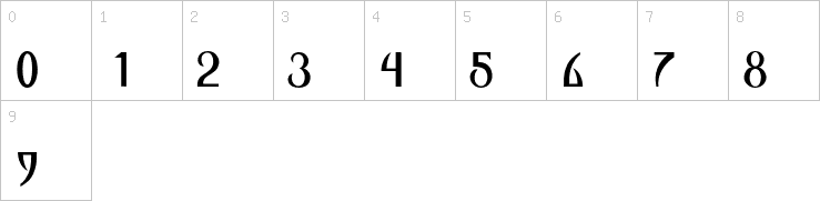 Numbers