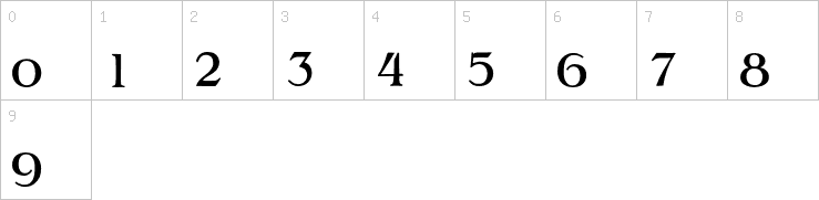 Numbers