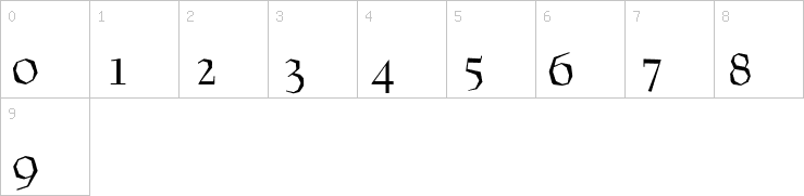 Numbers
