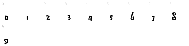 Numbers