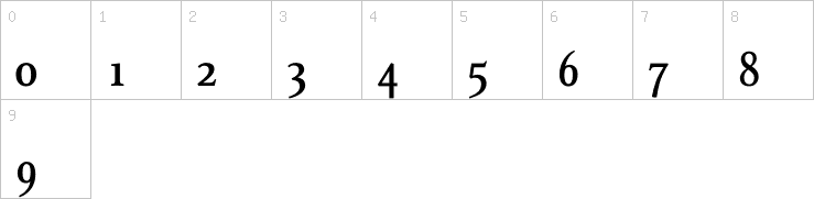 Numbers