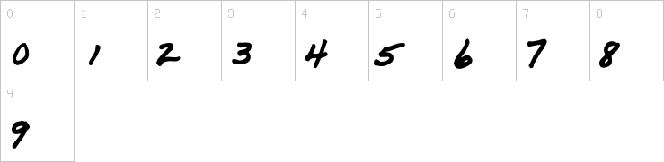 Numbers