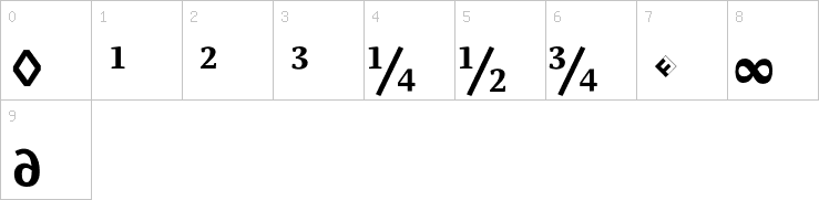 Numbers