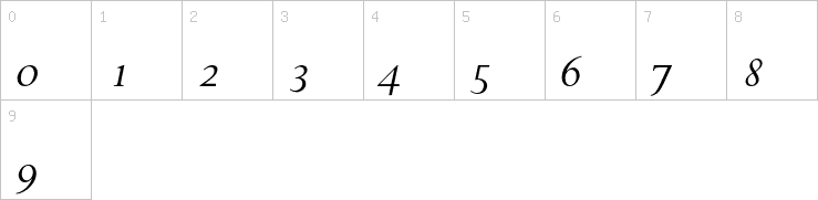 Numbers