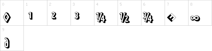 Numbers