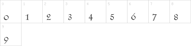 Numbers