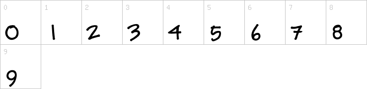 Numbers