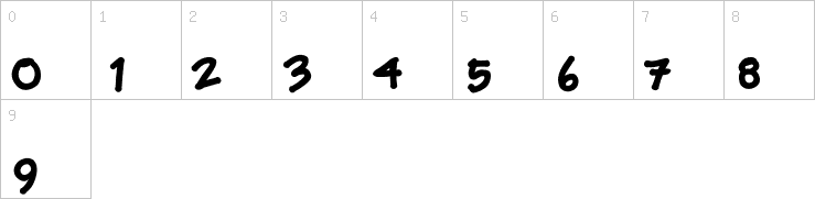 Numbers