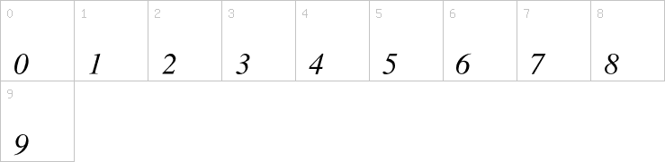 Numbers