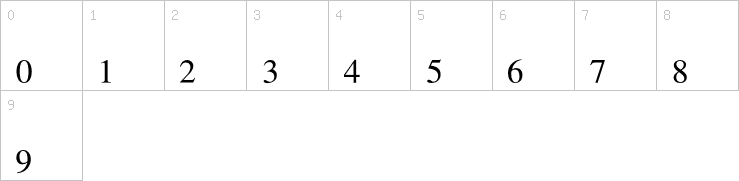 Numbers