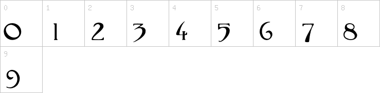 Numbers