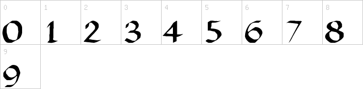 Numbers