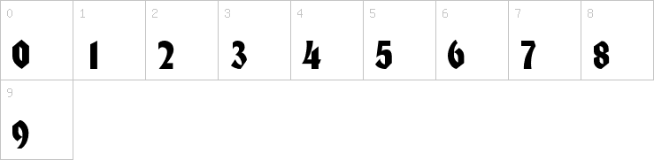 Numbers