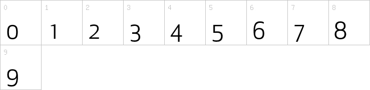 Numbers