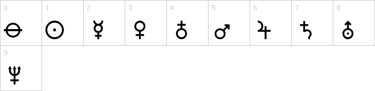 Numbers