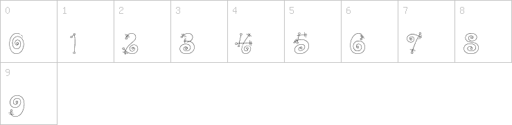 Numbers