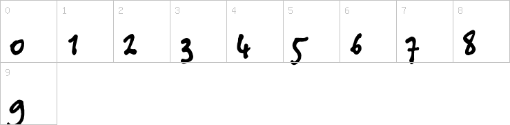 Numbers