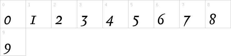 Numbers