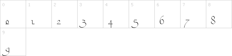 Numbers
