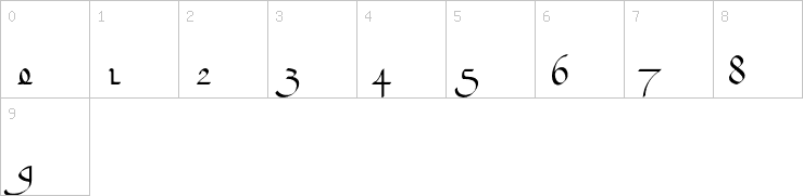 Numbers