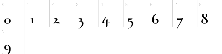 Numbers