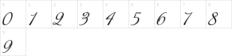 Numbers