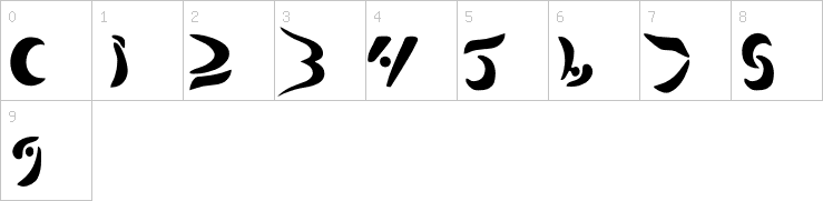 Numbers