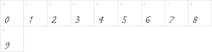 Numbers