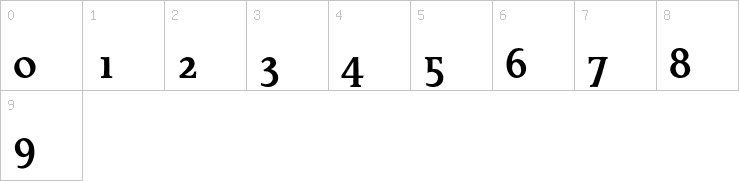 Numbers