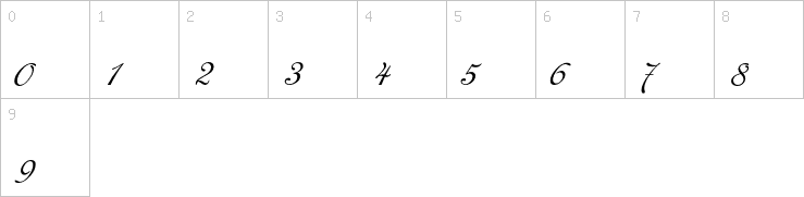 Numbers