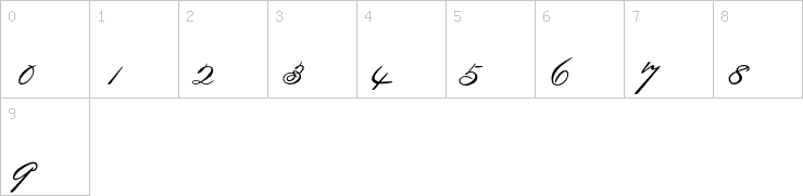 Numbers