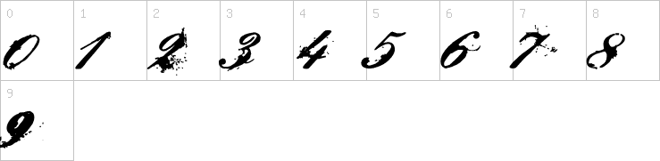 Numbers
