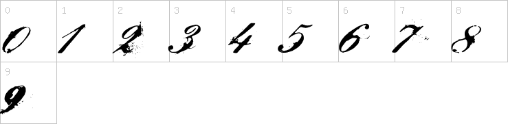 Numbers