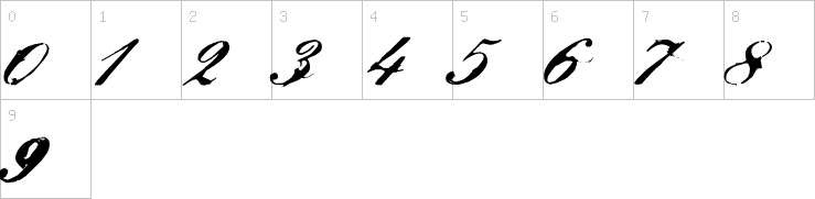 Numbers