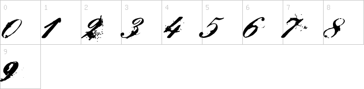 Numbers