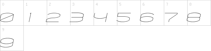 Numbers