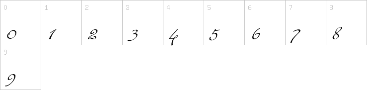 Numbers